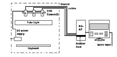 keyboard block diagram